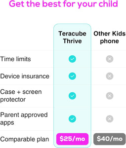 Teracube Thrive: A Safe Phone For Kids